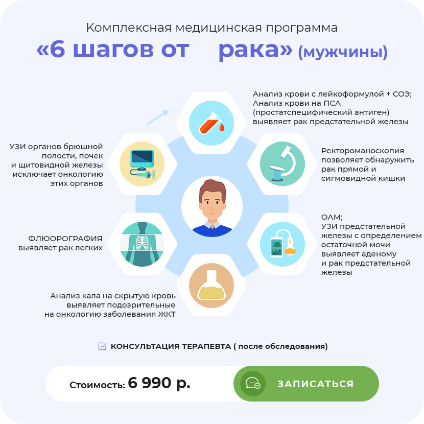 Kомплексная медицинская программа 6 ШАГОВ ОТ РАКА мужчины