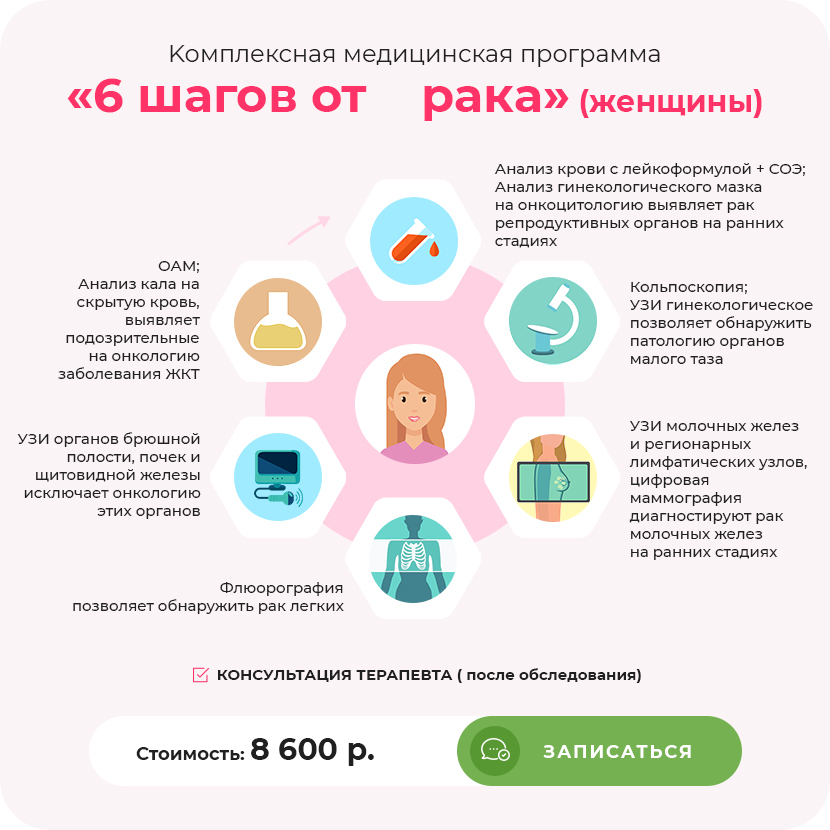 Kомплексная медицинская программа 6 ШАГОВ ОТ РАКА